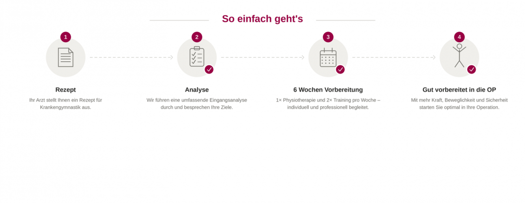 So-Einfach-Gehts